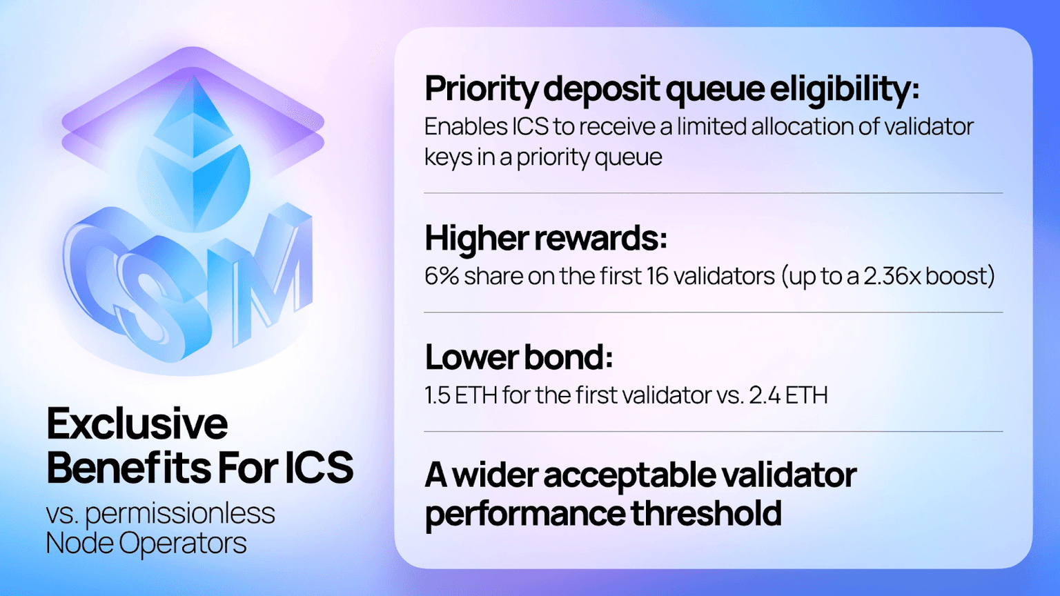 ICS verification illustration